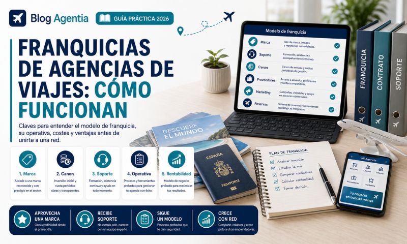 franquicia agencia viajes
