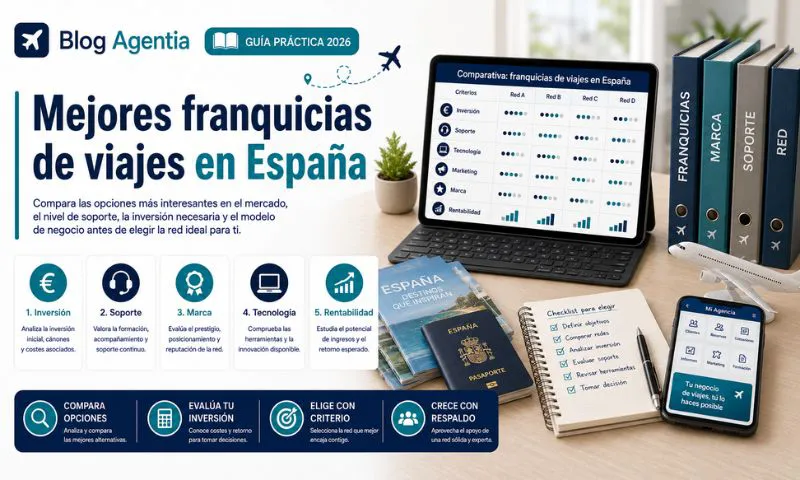 franquicias viajes españa