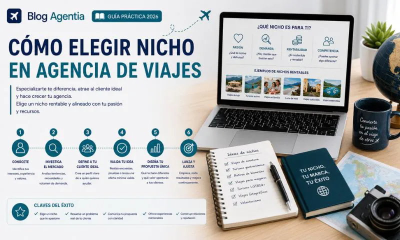 nicho agencia viajes